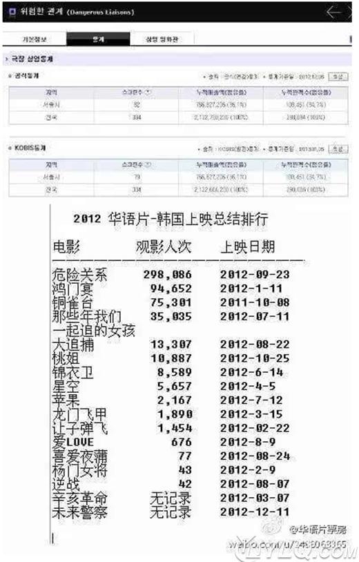 刘亦菲在韩国红吗 韩国人对刘亦菲的评价