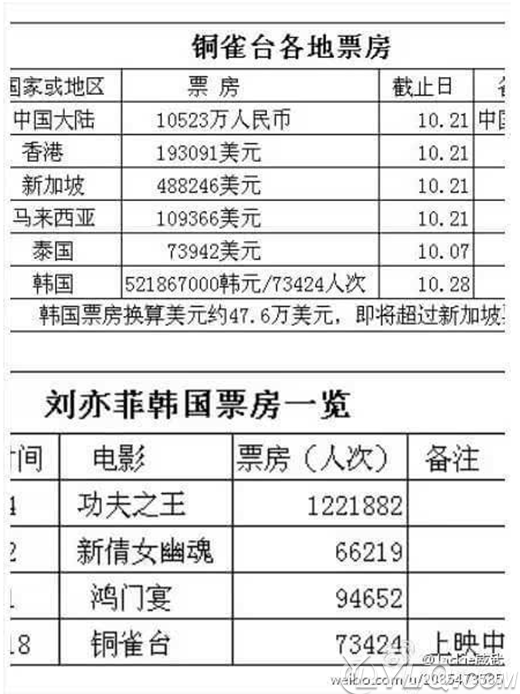 刘亦菲在韩国红吗 韩国人对刘亦菲的评价