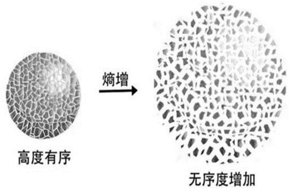 熵增定律通俗意思 为什么熵增定律是最让人伤心